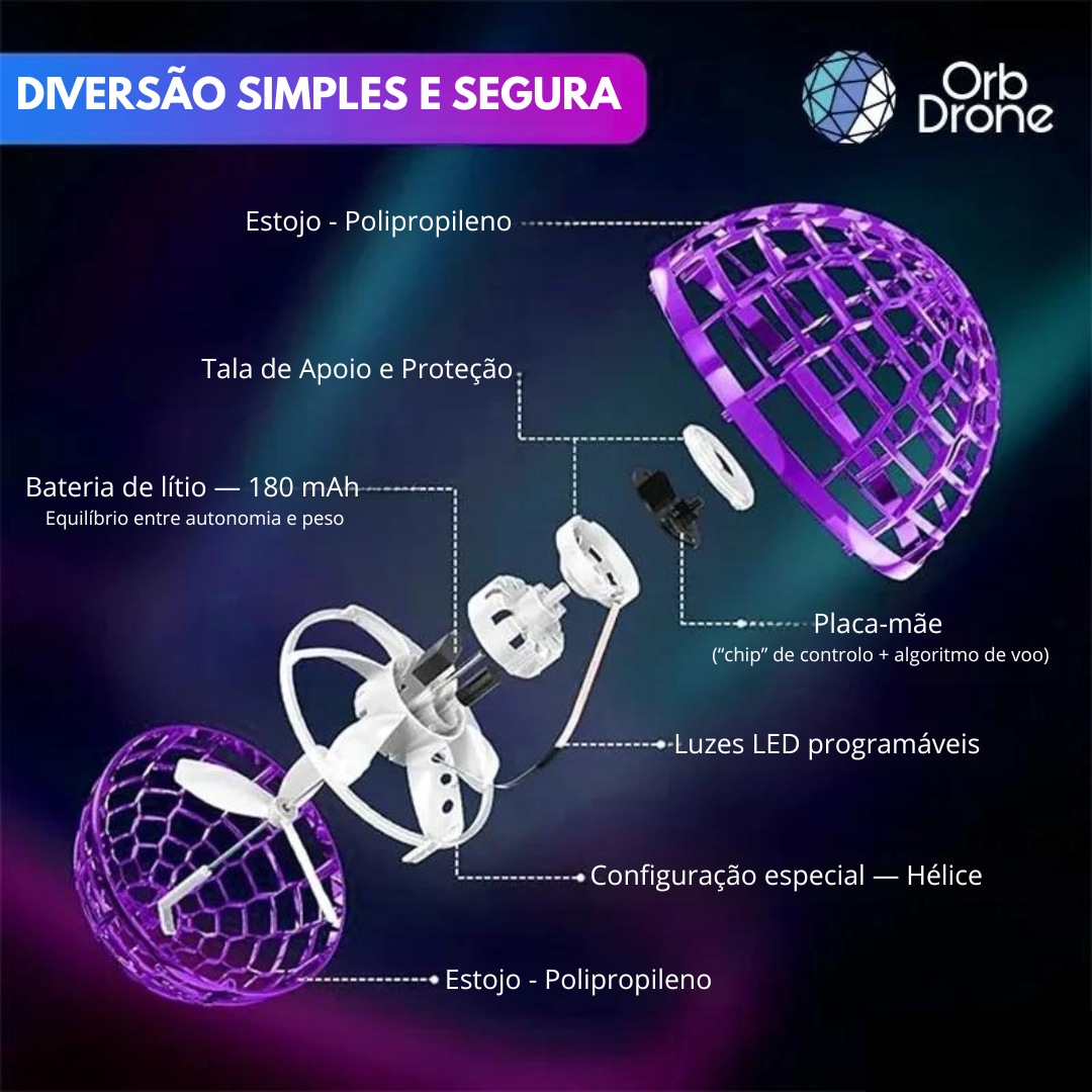 OrbDrone Pro Giratório – Oferta de NATAL